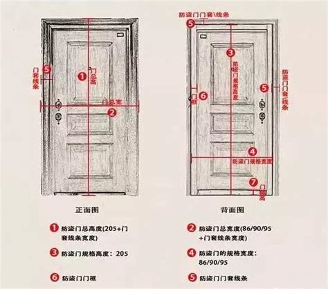 門框寬度|【門框尺寸】讓你家空間煥然一新！搞懂門框尺寸與室。